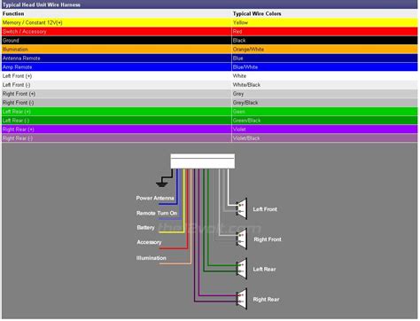 03 gmc sierra radio wiring diagram|2006 gmc bose radio diagram.